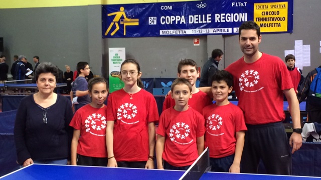 coppa regioni coppa regioni
