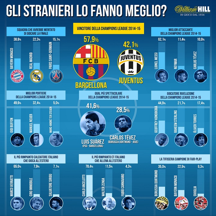 Infografica Survey WH final Infografica Survey WH final