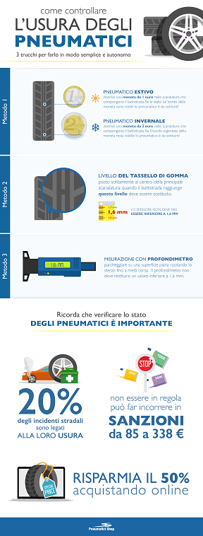 Infografica pneumatico usurato Infografica pneumatico usurato