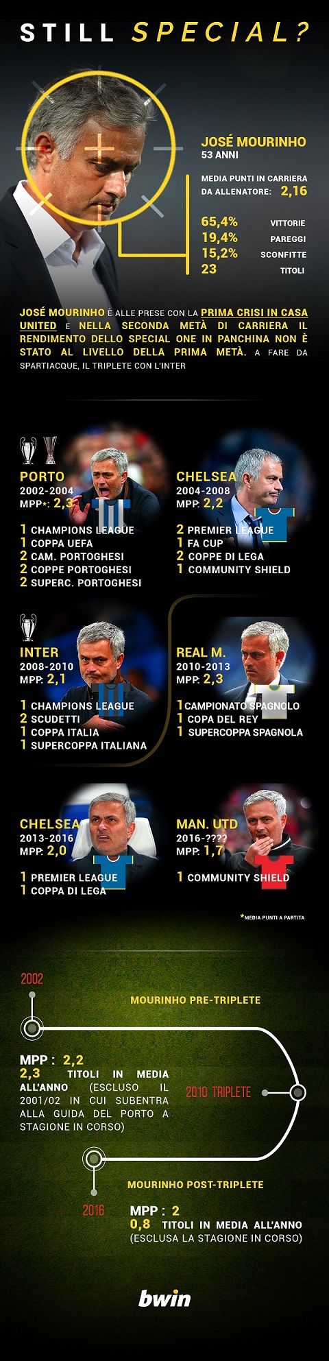 BWIN still special BWIN still special