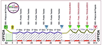 Giro delle Marche in Rosa 13092018 altimetria Offida Giro delle Marche in Rosa 13092018 altimetria Offida