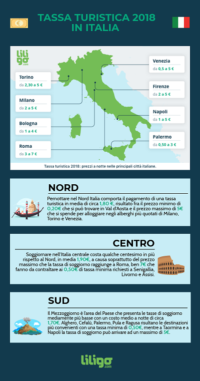Infografica Tassa Turistica 2018 Infografica Tassa Turistica 2018