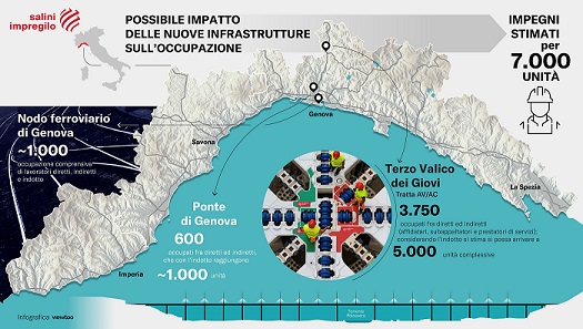 0a0Occupazione settore infrastrutture - Liguria - con logo 0a0Occupazione settore infrastrutture - Liguria - con logo