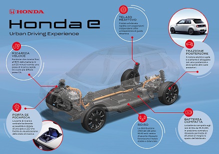 0a0hondae-infoa4-final-it-300 0a0hondae-infoa4-final-it-300