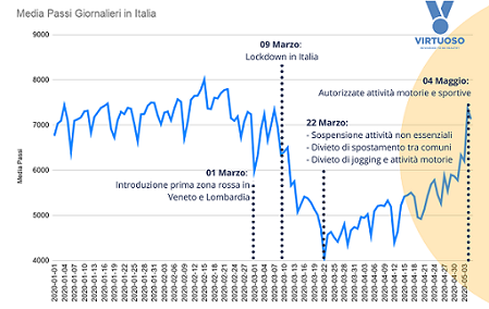 0a0aMedia passi Italiani - 05 Maggio 1 0a0aMedia passi Italiani - 05 Maggio 1