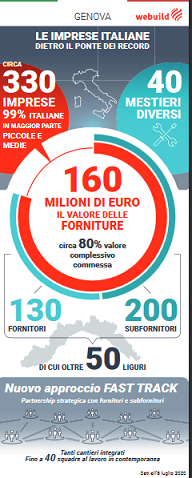 0a0aaaScreenshot 2020-07-17 Pt Genova com st v06 ITA - Pt Genova com st v06 ITA21121 pdf