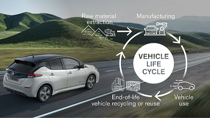 0a0aaaaa210127-vehicle-life-cycle-infographic-en-source 0a0aaaaa210127-vehicle-life-cycle-infographic-en-source