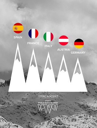 Suunto World Vertical Week 2021 Country Total Stories NEW