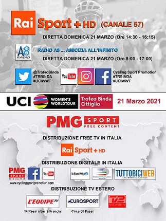 Trofeo Binda in TV