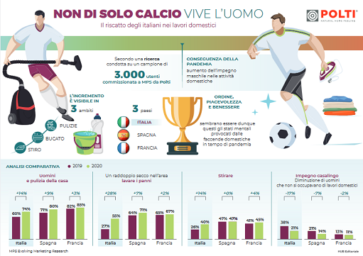 Azzurri veri bomber della casa