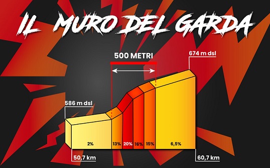 Muro-del-Garda