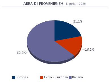provenienza