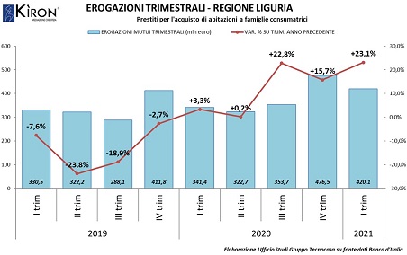 MERCATO MUTUI MERCATO MUTUI