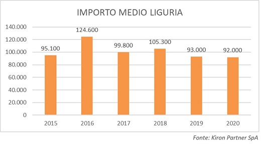 importo importo
