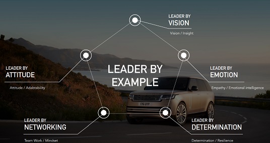 Range Rover Range Rover