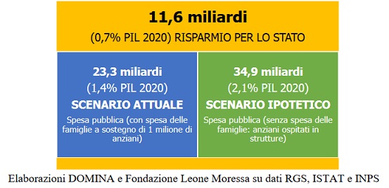 lavoro lavoro