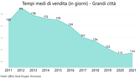 tempi
