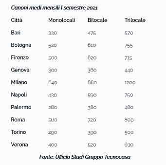 mercato