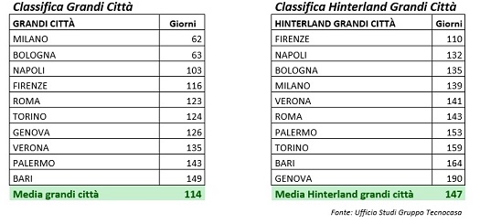 tempi