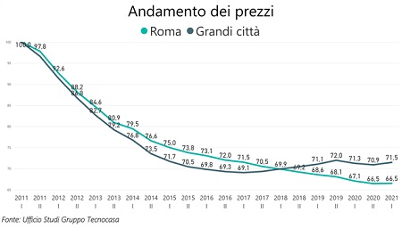 mercato