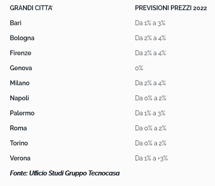 GRUPPO TECNOCASA