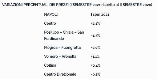 NAPOLI