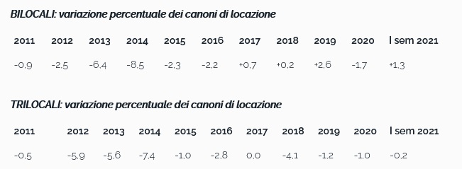 locazioni