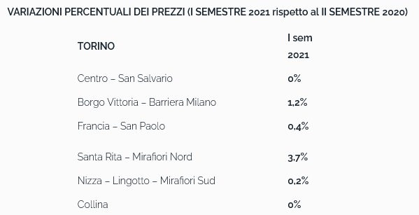 Torino