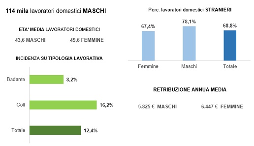lavoro domestico lavoro domestico