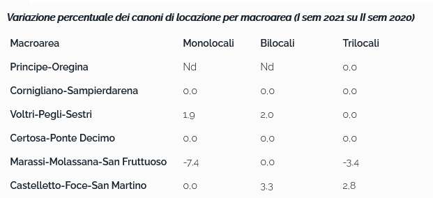 locazioni