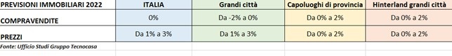 GRUPPO TECNOCASA