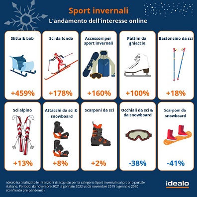 sport invernali sport invernali