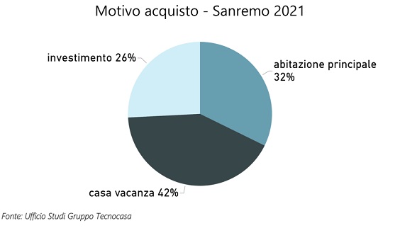 sanremo