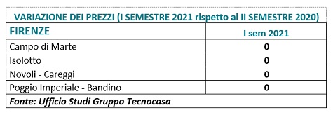 firenze