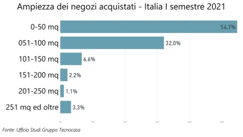 Tecnocasa