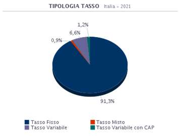 tassi