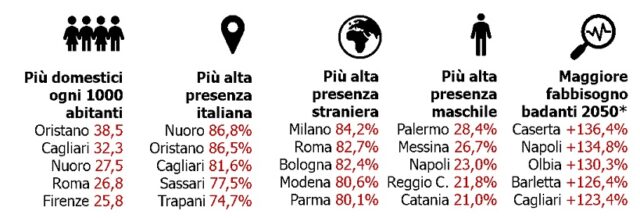 lavoro domestico lavoro domestico