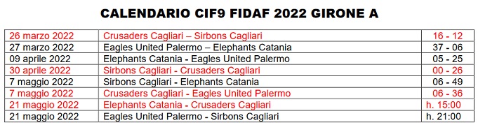 Crusaders Cagliari