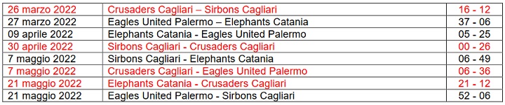 Crusaders Cagliari