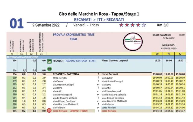 Giro delle Marche in Rosa 09092022 cronotabella crono Recanati