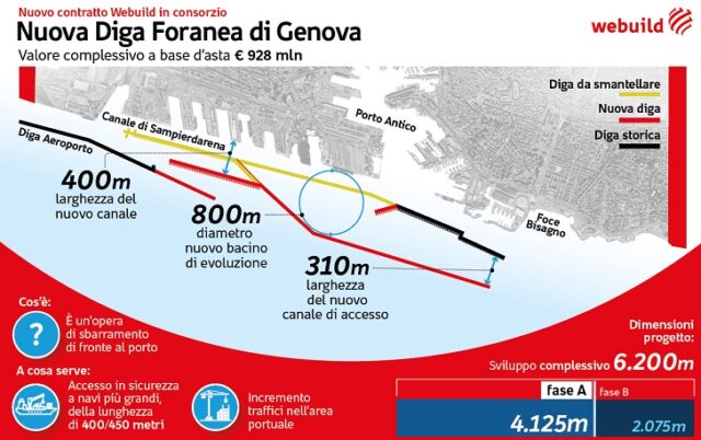 Nuova Diga Foranea Nuova Diga Foranea