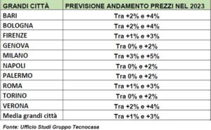 tecnocasa