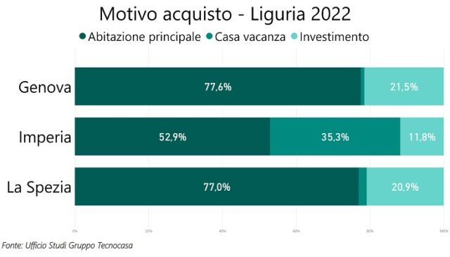 tecnocasa tecnocasa