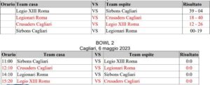 crusaders cagliari