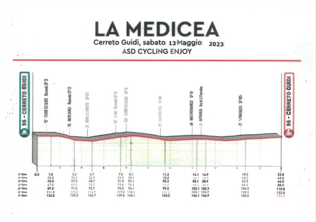 La Medicea La Medicea