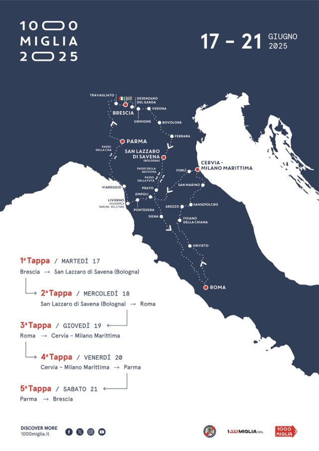 1000 Miglia 1000 Miglia