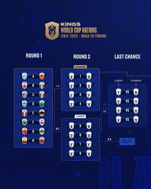 Kings League