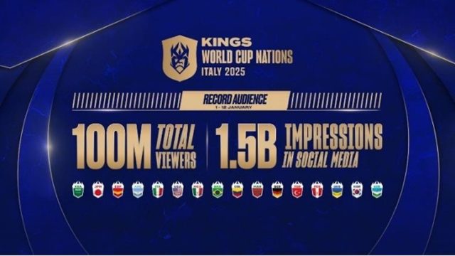 Kings World Cup Nations Kings World Cup Nations