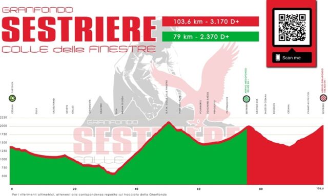 Granfondo Sestriere Granfondo Sestriere